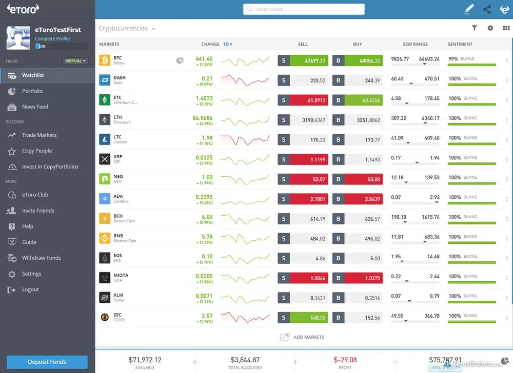 eToro banner image