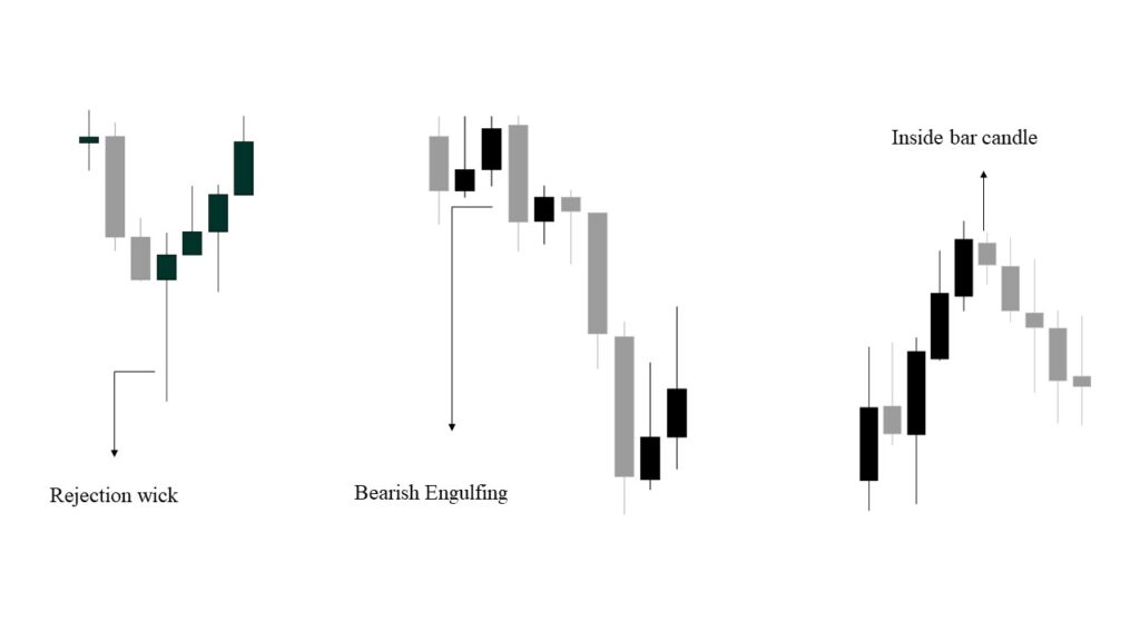 Rejection wick, Bearish engulfing and inside bar candles in trade the price action guide