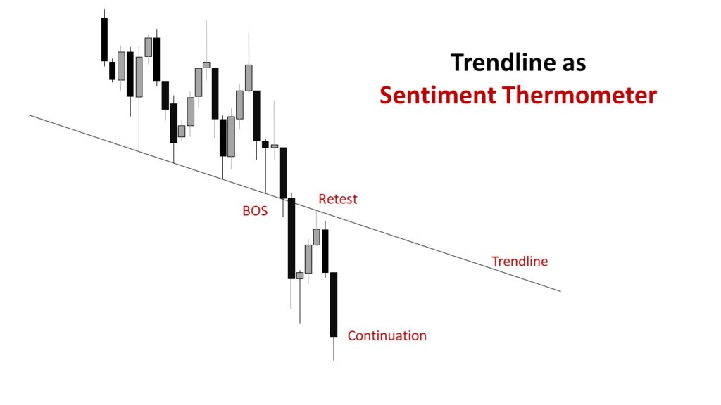Trendline infographic