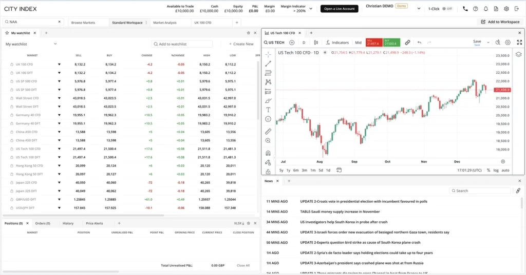 City index banner image